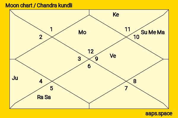 Mahek Chahal chandra kundli or moon chart